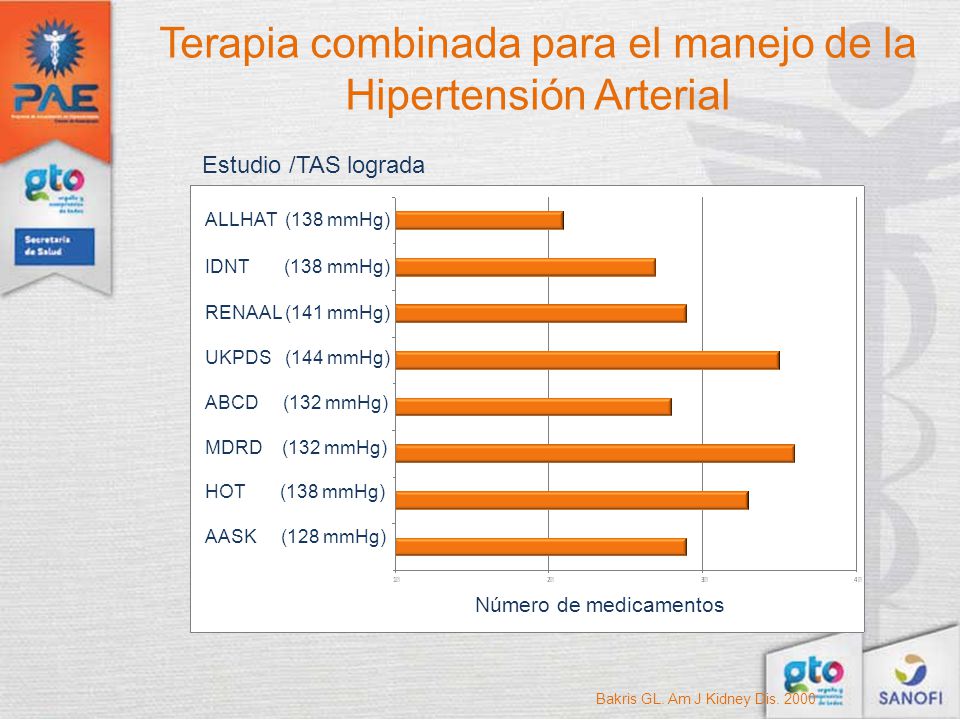 Terapia con medicamentos para la hipertensión ppt Terapia con medicamentos para la hipertensión ppt